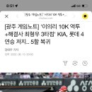 [광주 게임노트] '이의리 10K 역투+해결사 최형우 3타점' KIA, ㅇㅇ 4연승 저지.. 5할 복귀 이미지