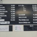 면목역1번출구 이미지