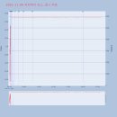 주식회사 컴플리톤코리아 | 20211104 특징주 씨티케이,쎄미시스코,대유,효성오앤비,한전기술,시티랩스,일진파워,