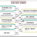 산호동351 이미지