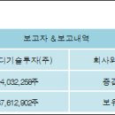 케이디건설(주) 이미지