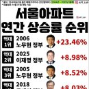 신하나공인중개사사무소 이미지