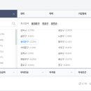 다우청과
