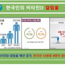 비타민약국 이미지