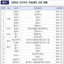 자기주도학습센터 이미지