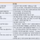 종로-종로-종로-종-260 이미지