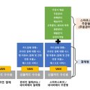 간편결제 수수료가 카드보다 높다?…'단순 비교'에 억울한 빅테크 이미지