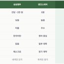 맘스테이 - 제주시 중산간동로 855 | 맘스테이