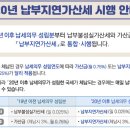 2020년부터 가산세.가산금이 납부지연가산세로 일원화 이미지