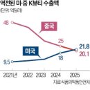 에이블 커머스