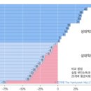 한겨레신문] 한국 최저임금, 10% 올려야 국제평균 이미지