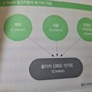 블로그, 취미에서 비즈니스로 전환하자 「나는 블로그로 월급보다 많이 번다」 리뷰