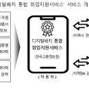 디지털배지 서비스로 구직 활동은 편리하게, 인재채용은 수월하게 이미지