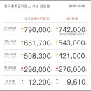 12월 09일 오늘의 금시세 이미지