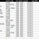 [배차정보] 강동-잠실역 - 잠실역 9번출구 교통회관 앞(수정) - 출발 저녁7시, 사전식사 - 방일해장국 이미지