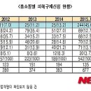 (주)중앙커머스 이미지