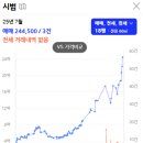 신길로29길 이미지