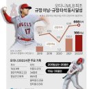 타고나는 건지 교육으로 가능한지 궁금한 야구선수 멘탈 이미지