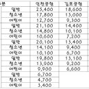 도예촌(32059) 네이버블로그