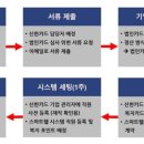 (주)스마트웰 이미지