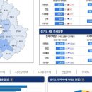 top부동산공인중개사사무소 이미지