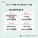 한국발효식품연구소발효스콜레