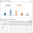﻿코로나 19로 인한 한국교회 영향도 조사 보고서 발표 이미지
