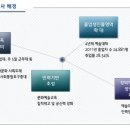 중앙교육사