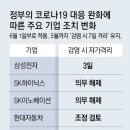 "모레부터 확진자도 출근할수 있습니다" 이미지