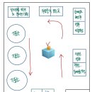 대통령선거 투표사무원 후기🗳️