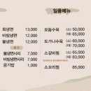 큰맛설렁탕 이미지