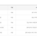 CU 목포세진점 이미지