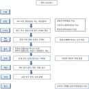 원가3교 | 글펌(출판)