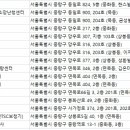 금강보청기중랑센터
