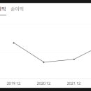 (주)다날에프엔비