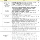 남원노암주공아파트 이미지