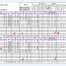 한양대 승리 !!!! ( 81 : 74 ) 대 중앙전 이미지