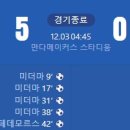 [여자축구 친선경기] 네덜란드 vs 대한민국 골장면.gif 이미지