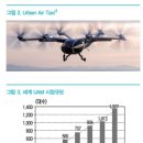 [오토저널] 드론과 UAM 산업의 전망 이미지