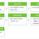 율촌 태양광발전소 이미지