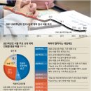 '인서울 대학’ 정시 40%로 늘리면 수능으로 4000명 더 뽑는다 이미지