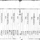 【박응칠 朴應七 (1871 ~ 1907)】 &#34; 을사오적 암살단, 권중현 저격&#34; 이미지