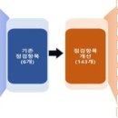 2020-주143 네이버블로그
