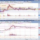 (주)멕아이씨에스 서울지점 | 주식시황 주간 리뷰(1000억↑ &amp; 15%↑)_2024 년 8월 2째주(8/5~8/9)