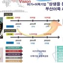 (사)부산어묵전략사업단 이미지
