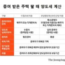 ★서울 아파트 폭락 기다려라? 전문가들 의견은,부동산 전문가 5인의 전망★증여주택 바로 팔면 稅폭탄...결심 전 이 2가지 꼭 확인하라 이미지