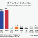 오늘나온 총선 여론조사 3개 이미지