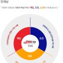 [대원CTS 채용]대원CTS 채용 법무담당 신입 및 경력사원 모집(9/24~9/30) 이미지