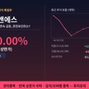 (주)에스제이더블유플랫폼 | 골드앤에스, 4번째 상한가 — 관리종목 딱지 뗄 수 있을까