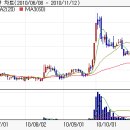 유성티엔에스 ☞해저터널,가스 하이레이트, 철도, 물류운송 유성티엔에스가 수혜주 이미지